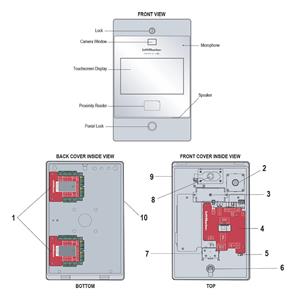 CAPXLV2 Diagram