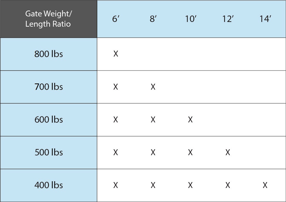 ES-1600 Weight/Length Ratio