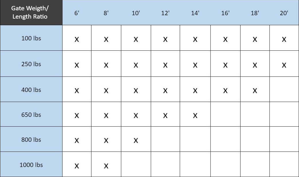 ES-1600 Weight/Length Ratio